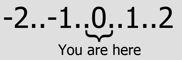 Version Number 0: A New Way to Do Software Versions