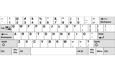 Dvorak: the good, bad, ugly, and recommendations