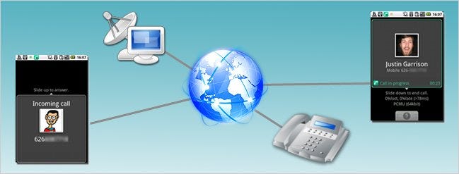 Never Run Out of Minutes Again: Make Free VoIP Calls on Android Phones