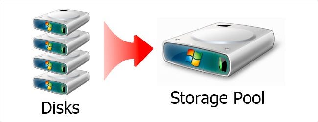 9 Alternatives for Windows Home Server’s Drive Extender